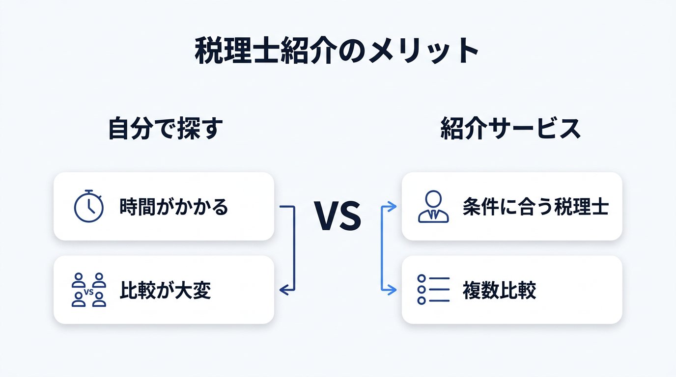 税理士紹介メリット